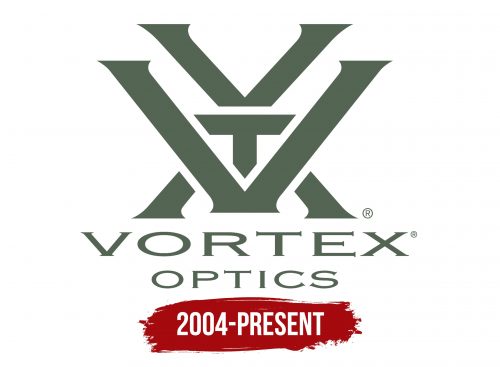 Vortex Logo History