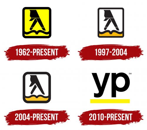 Yellow Pages Logo History