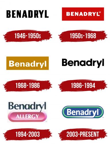 Benadryl Logo History