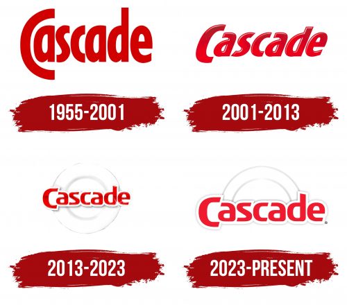 Cascade Logo History