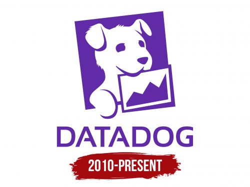 Datadog Logo History