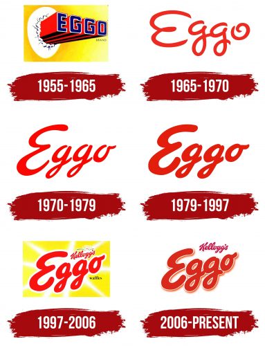 Eggo Logo History