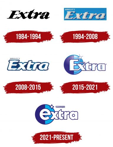 Extra Gum Logo History