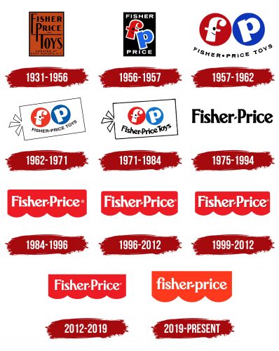 Fisher-Price Logo History