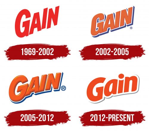 Gain Logo, symbol, meaning, history, PNG, brand