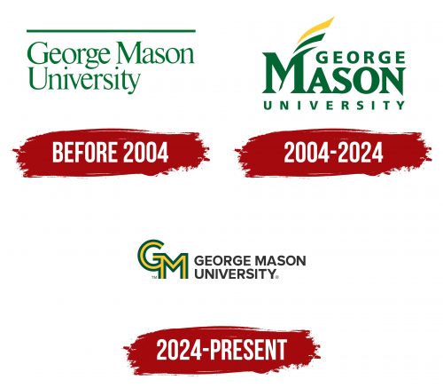 George Mason University Logo History