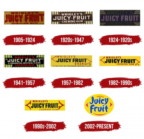 Juicy Fruit Logo History