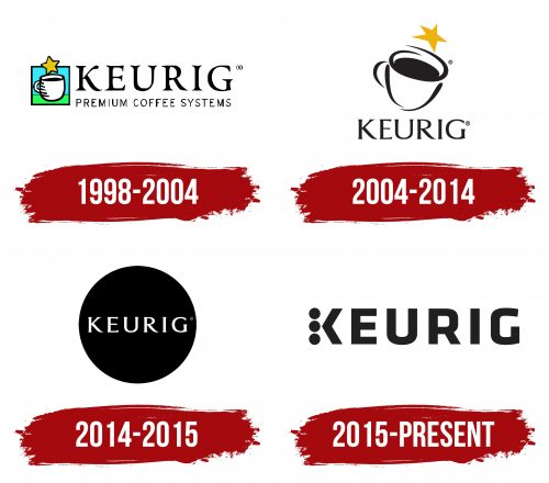 Keurig Logo History