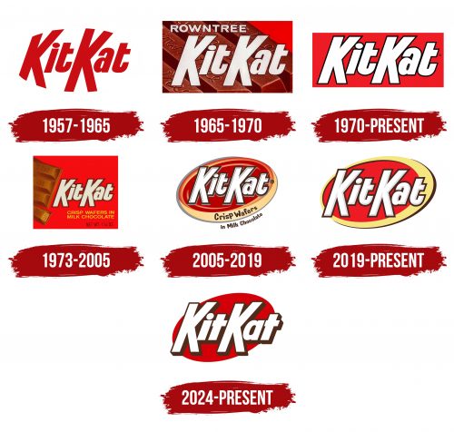 Kit Kat Logo History