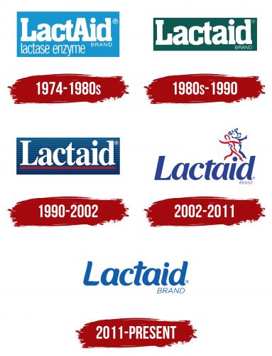 Lactaid Logo History