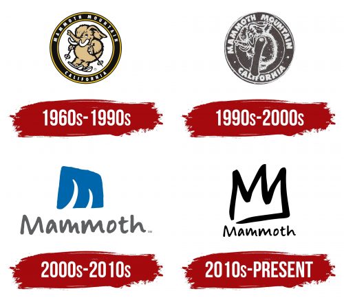 Mammoth Mountain Logo History