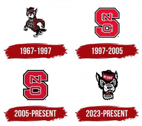 North Carolina State Wolfpack Logo History