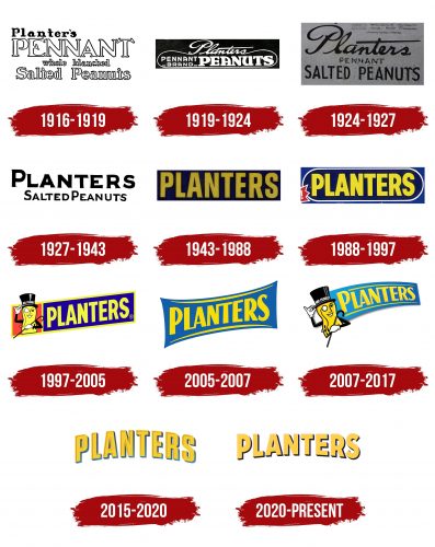 Planters Logo History