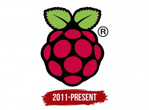 Raspberry Pi Logo History