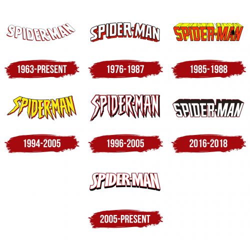 Spider Man Logo History