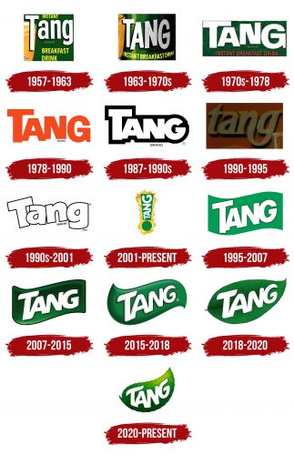 Tang Logo History