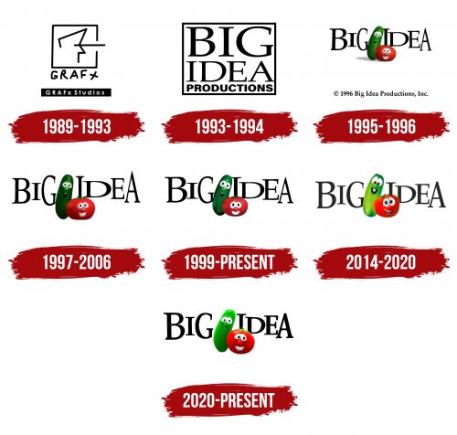 Big Idea Logo History