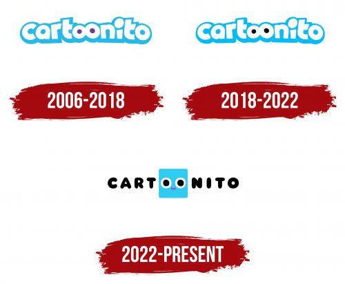 Cartoonito Logo History