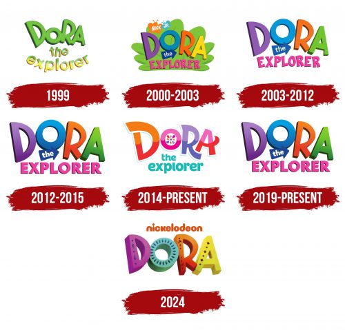 Dora the Explorer Logo History