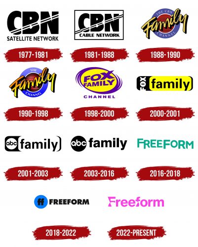 FreeForm Logo History