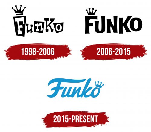 Funko Logo History