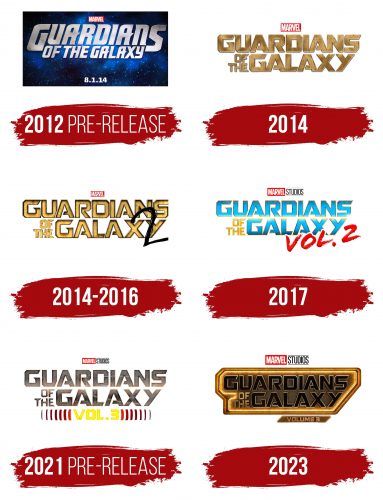 Guardians of the Galaxy Logo History