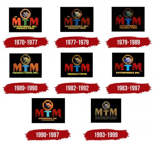 MTM Logo, symbol, meaning, history, PNG, brand