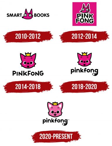 Pinkfong Logo History