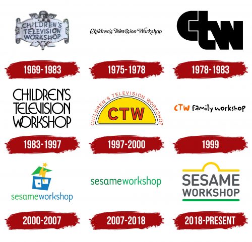 SW Logo History