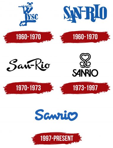 Sanrio Logo History