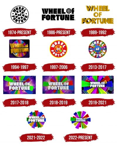 Wheel of Fortune Logo History