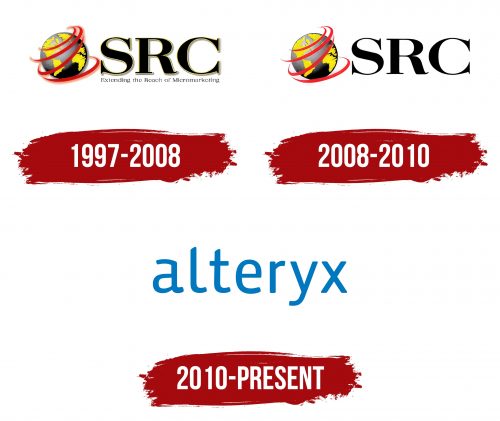 Alteryx Logo History