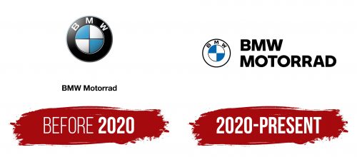 BMW Motorrad Logo History