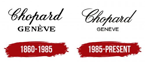 Chopard Logo History