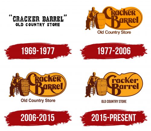 Cracker Barrel Logo History