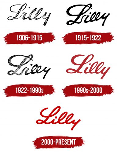 Eli Lilly Logo History