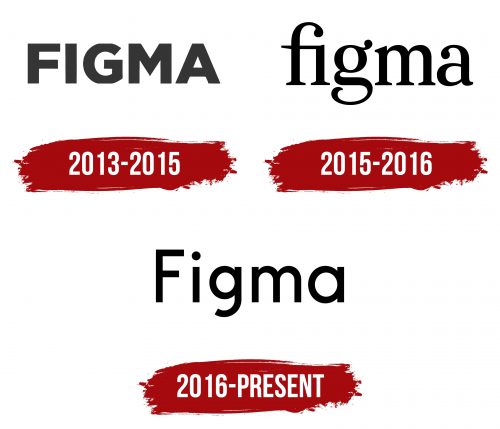 Figma Logo History