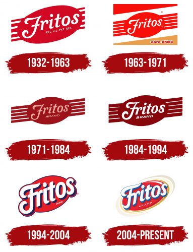 Fritos Logo History