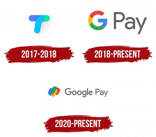 Google Pay Logo History