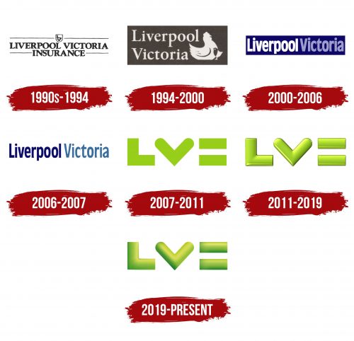 Liverpool Victoria Logo History