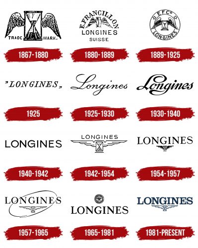 Longines Logo History