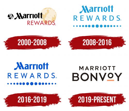 Marriott Bonvoy Logo History