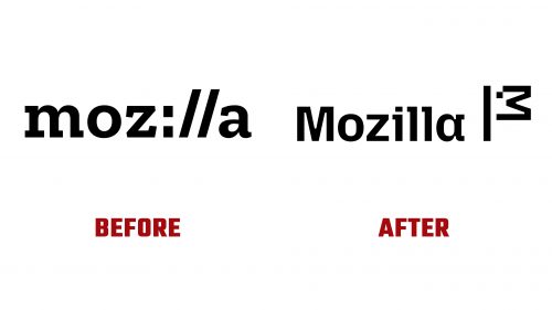 Mozilla Logo Evolution