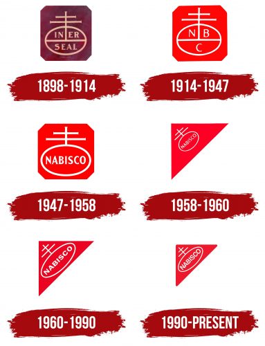 Nabisco Logo History