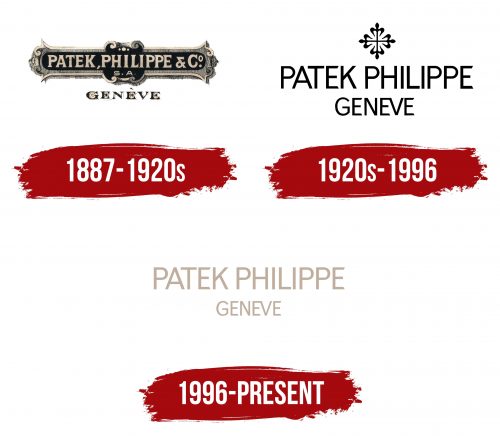 Patek Philippe Logo History