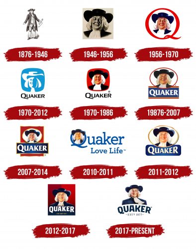 Quaker Oats Logo History