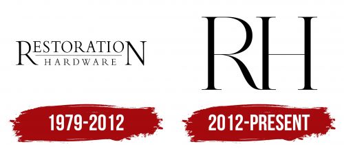 Restoration Hardware Logo History