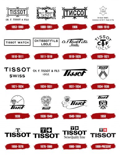 Tissot Logo History