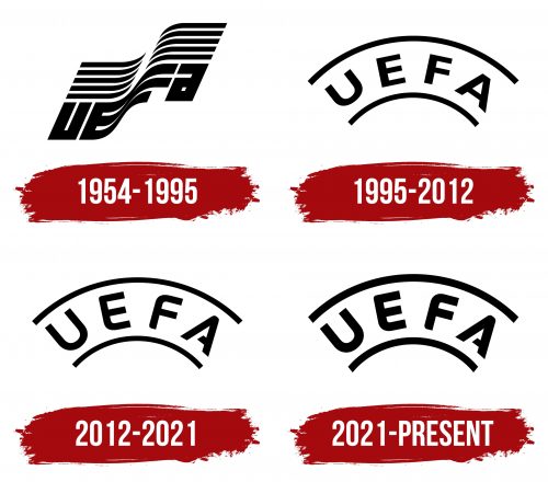 Uefa Logo History