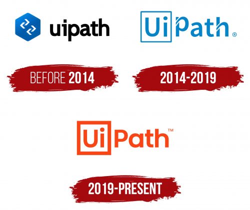 UiPath Logo, symbol, meaning, history, PNG, brand